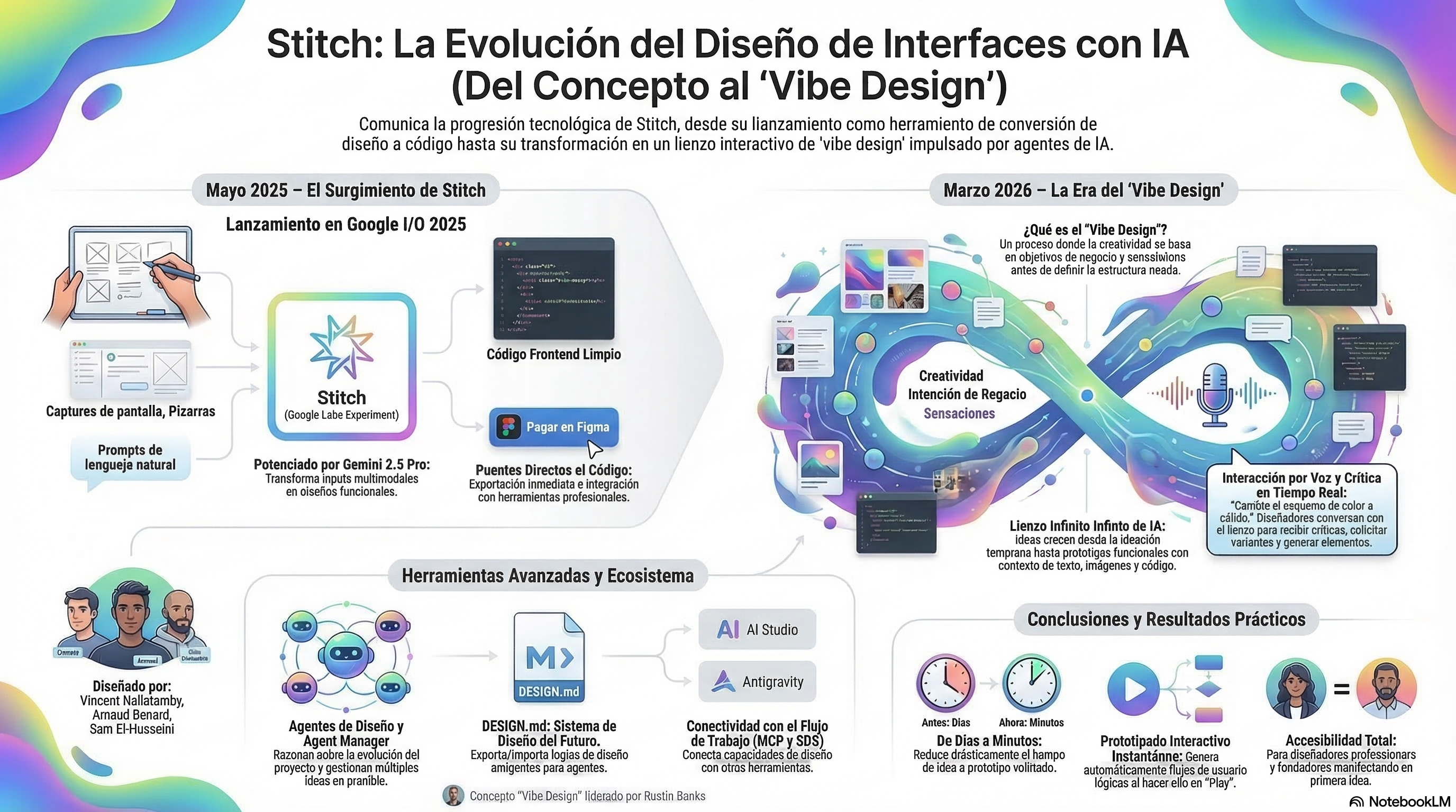 El Futuro del Desarrollo de Interfaces: Descubriendo el \